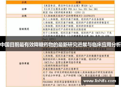中国目前最有效降糖药物的最新研究进展与临床应用分析