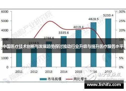 中国医疗技术创新与发展趋势探讨推动行业升级与提升医疗服务水平