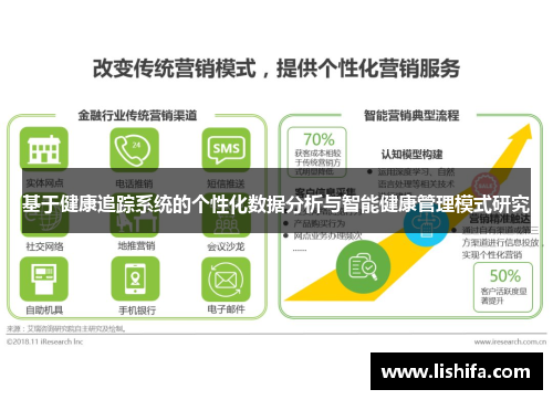 基于健康追踪系统的个性化数据分析与智能健康管理模式研究
